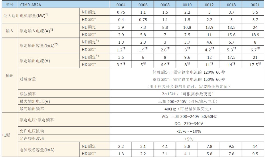 A1000 Inverter Manual A1000 Inverter Selection Skills