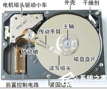 Talking about the composition of Winchester hard disk