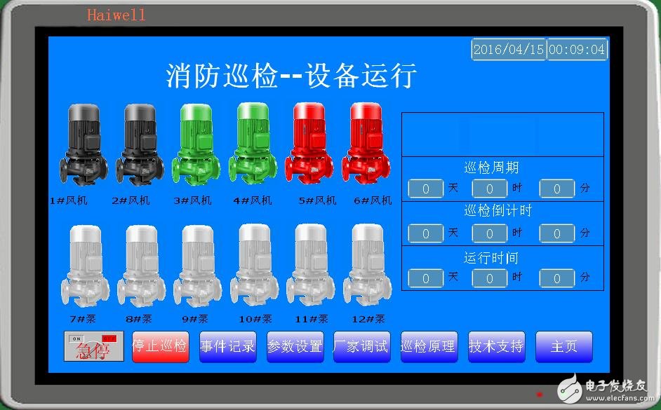 The control application of PLC in the patrol inspection device of fire-fighting fan