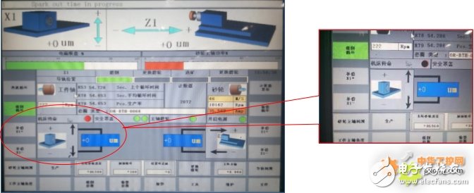 Application Design of Siemens 840D SL Numerical Control System in Bearing Production Line