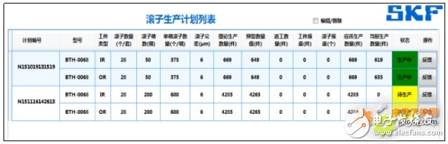 Application Design of Siemens 840D SL Numerical Control System in Bearing Production Line