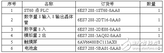 S7-200 SMART series control system, application design in QT10 brick machine automatic production