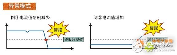 Three design schemes for risk-free energy saving in automobile automatic production