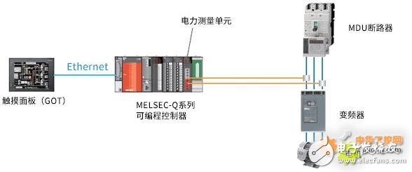 Three design schemes for risk-free energy saving in automobile automatic production