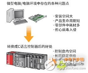 Realization of PC-free design scheme for automobile production