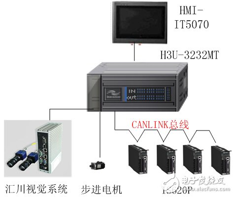 Application design of H3u small PLC in labeling machine