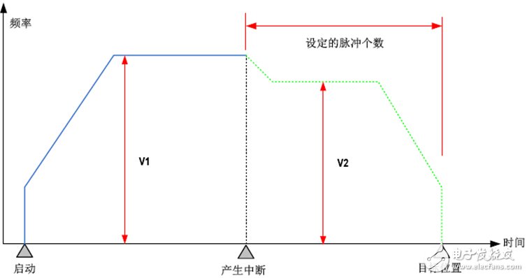 Application design of H3u small PLC in labeling machine