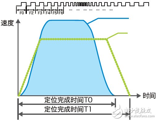 Application design of H3u small PLC in labeling machine