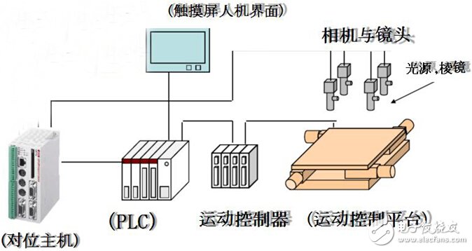 Application design of H3u small PLC in labeling machine