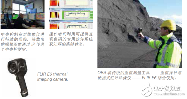 Application of FLIR Thermal Imager in the Exploration of Spontaneous Coal