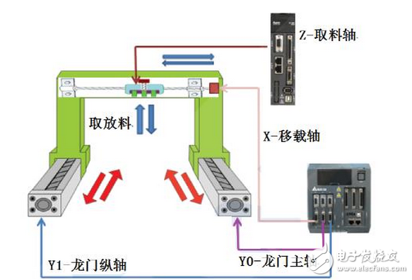 Application of Delta Automation Control System in IC Burner