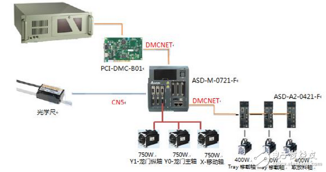 Application of Delta Automation Control System in IC Burner