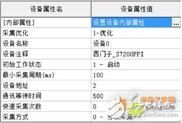 The application design of Siemens S7-200 SMART series PLC in the edible fungus cultivation process regulation laboratory