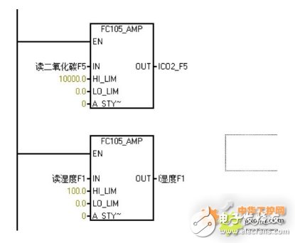 The application design of Siemens S7-200 SMART series PLC in the edible fungus cultivation process regulation laboratory