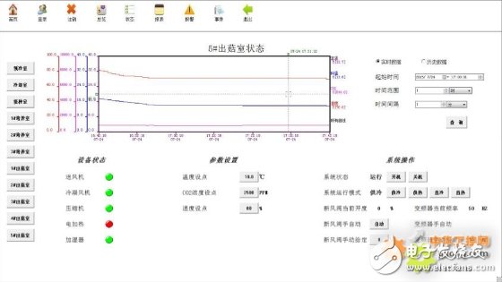 The application design of Siemens S7-200 SMART series PLC in the edible fungus cultivation process regulation laboratory