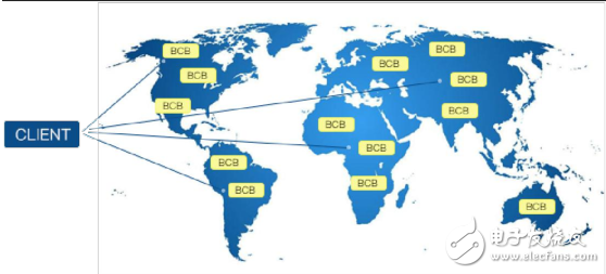 Introduction to the wallet application "WORLD TOKEN" of digital currency and the physical world