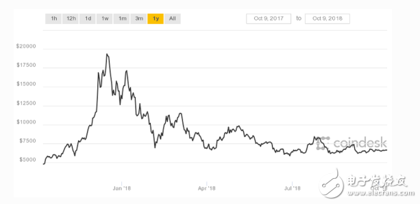 The rapid growth of Bitcoin and cryptocurrency assets may affect the international financial system