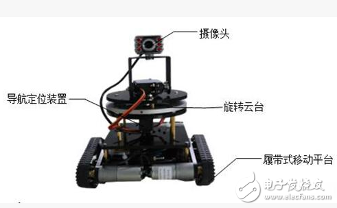 Security robots are available, allowing traditional static security to "move"