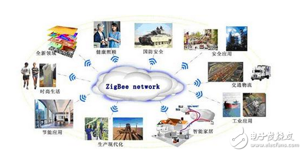 About wireless sensor types and application areas