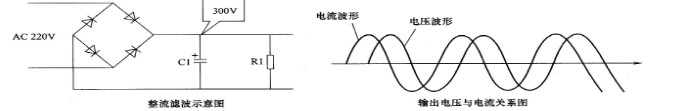 Cause analysis and solution of LCD TV power supply pfc circuit squeak