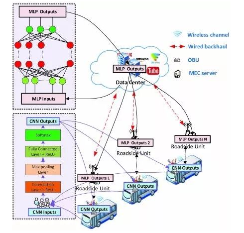 A Brief Analysis of Technical Research on Autopilot Cache