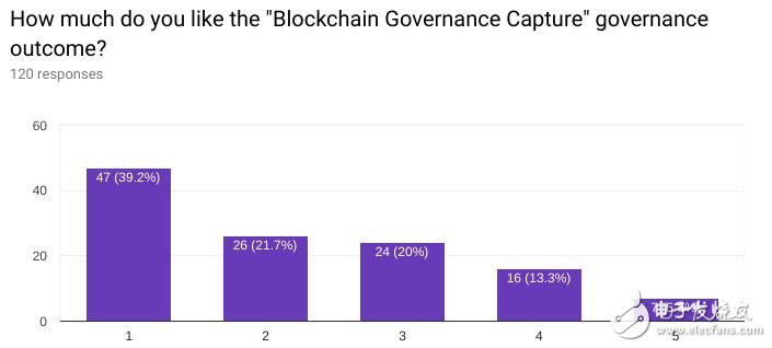 The foundation and decision-making of blockchain governance