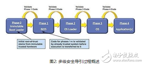 How to use FPGA devices to protect DSP network design from intrusion?