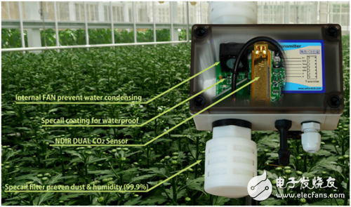 How to choose the right carbon dioxide sensor in different applications?