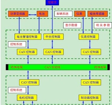 Reason analysis of CAN connection with 120 ohm terminal resistance