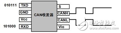 How far can the network distance need to add terminal resistance