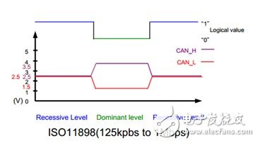 How far can the network distance need to add terminal resistance