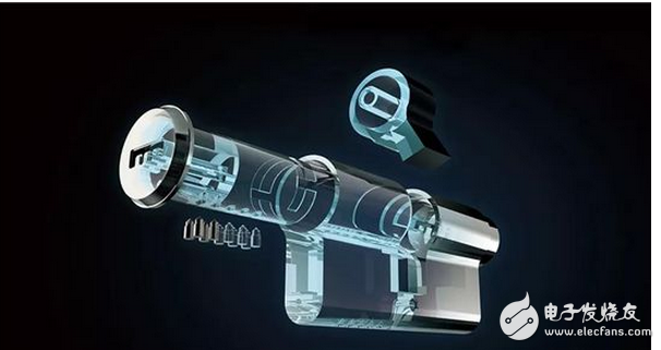 The safety standards of smart door locks are defined by the lock body and the lock cylinder