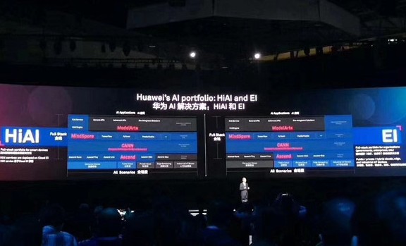 Huawei launched two AI chips, Shengteng 910 and Shengteng 310. The half-precision computing power of Shengteng 910 can reach 256 TFLOPs.