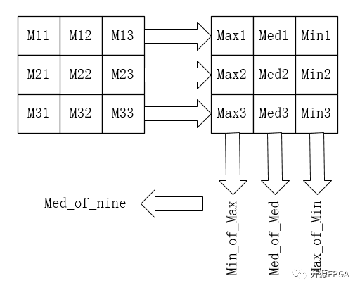 How to use MATLAB to realize median filtering