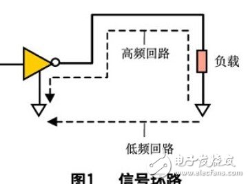 How to control EMI in digital circuit PCB design?