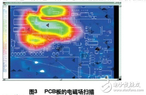 How to control EMI in digital circuit PCB design?