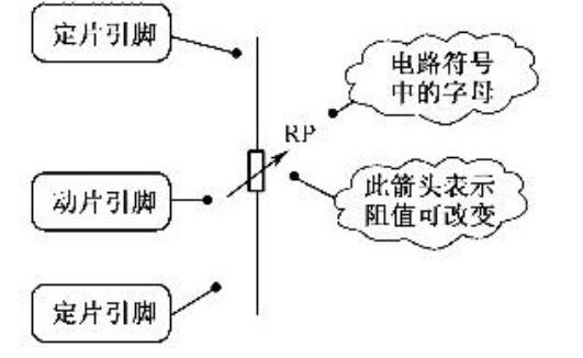 Variable resistance symbol