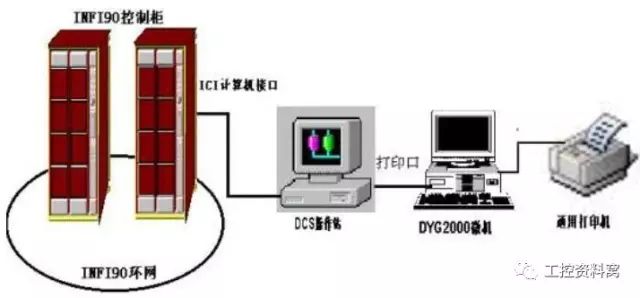 Analysis and solutions of 6 common failures maintained by dcs