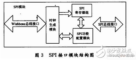 Design of NRF905 wireless communication system based on FPGA control