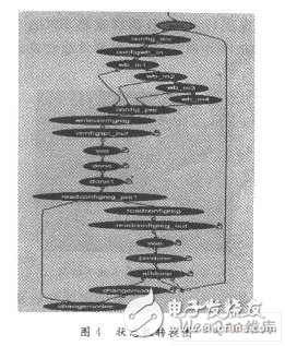 Design of NRF905 wireless communication system based on FPGA control