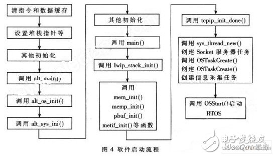 Design of remote monitoring system using FPGA inherent characteristics