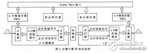 Design of Remote Monitoring System Using FPGA's Inherent Features