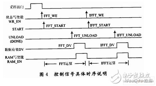 Design of 1024-point Digital Pulse Compression System Using FPGA of ADS5500