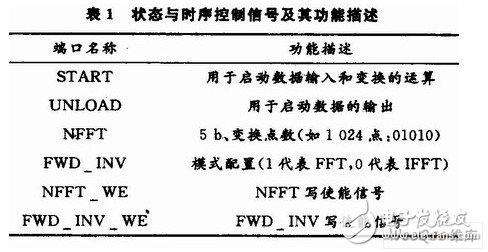 Design of 1024-point Digital Pulse Compression System Using FPGA of ADS5500