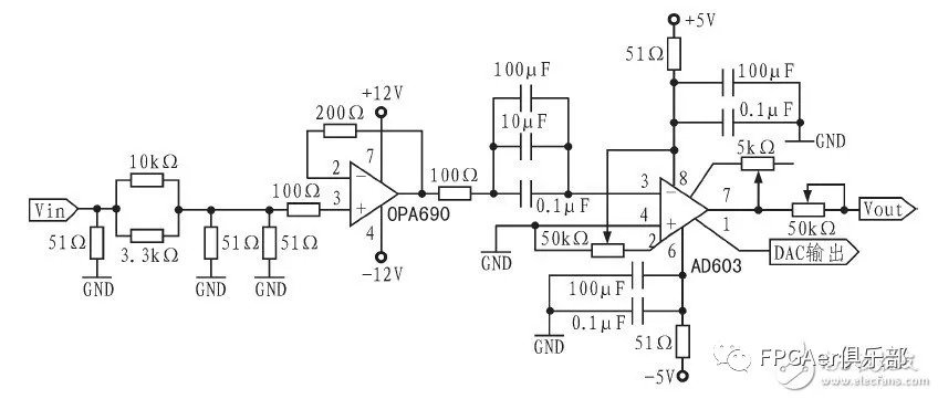 This article takes you to understand the design of programmable filter with FPGA as the control core