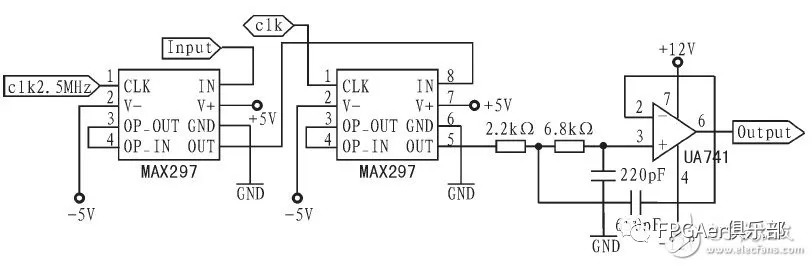 This article takes you to understand the design of programmable filter with FPGA as the control core