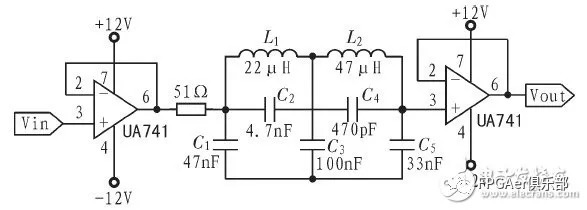 This article takes you to understand the design of programmable filter with FPGA as the control core