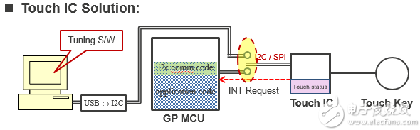 "figure 2