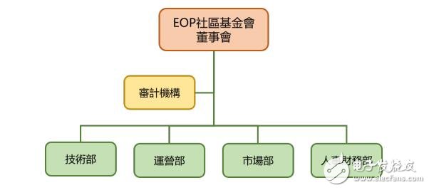 Introduction to the public chain of EOS blockchain operating system based on the third-generation blockchain technology