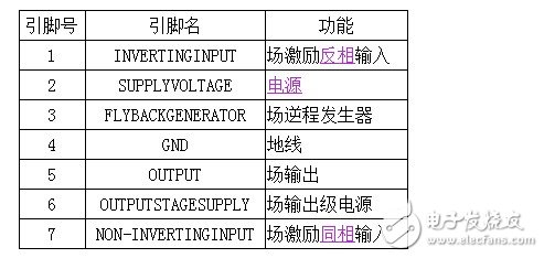 Analysis of the internal structure circuit diagram of Samsung 788DF display Discuss the circuit diagram of Samsung 788DF display